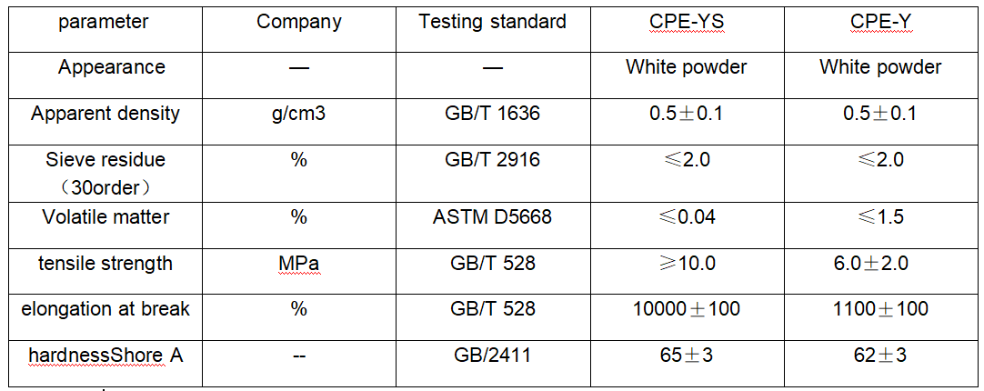 CPE-YS英文.png
